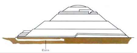 Pirámide del Sol en Teotihuacán