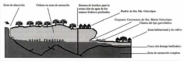 Cavernario de Santa María Oztoctipac
